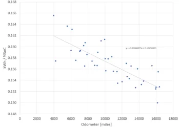 Clarity EV Charging Behavior.webp