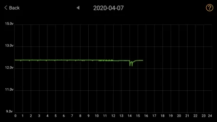 12v discharge 4-07.webp
