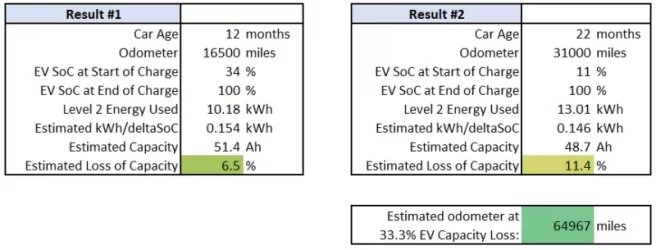 Clarity EV Battery Life Estimator.webp