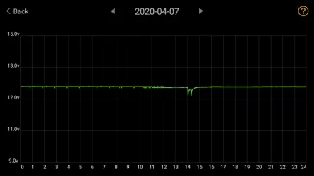 12v discharge 4-07.webp