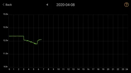 12v discharge 4-08.webp