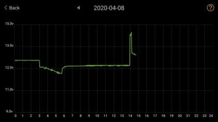12v discharge 4-08.webp