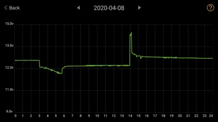 12v discharge 4-08.webp