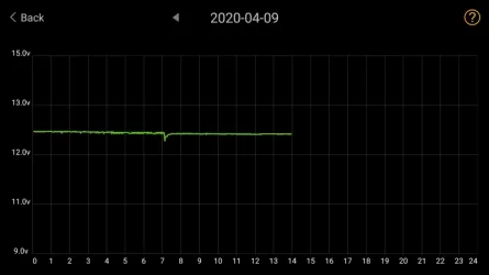 12v discharge 4-09.webp