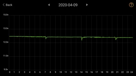 12v discharge 4-09.webp