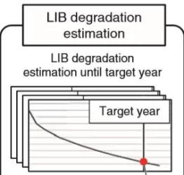 Honda Degradation Simple Plot.webp