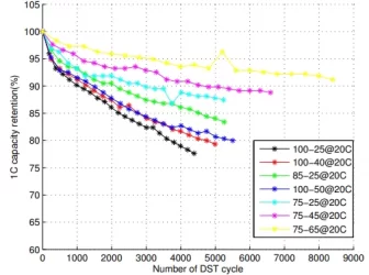 LIB Degradation vs DoD-Recharge.webp