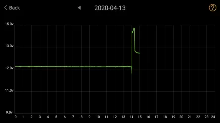 12v discharge 4-13.webp
