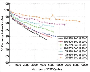 DST-cycles-web2.webp