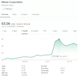 NKLA-6-16-20.webp
