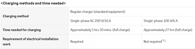 Toyota-RAV4-charging.webp