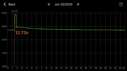 Daily Charge - Parked.webp