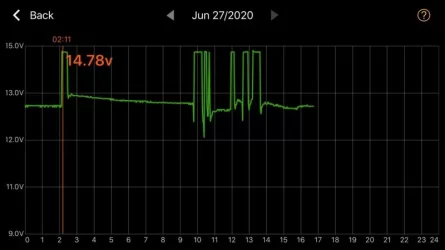 Parked -Charger On.webp