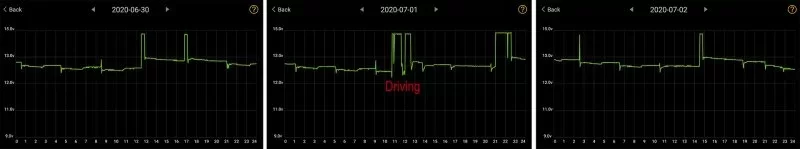 12v discharge 6-30 - 7-02.webp