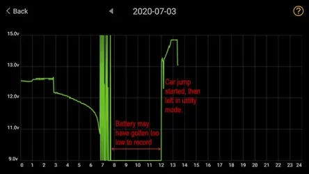 12v discharge 7-03s.webp