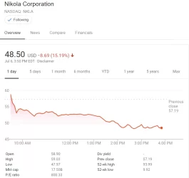 NKLA-7-6-20.webp