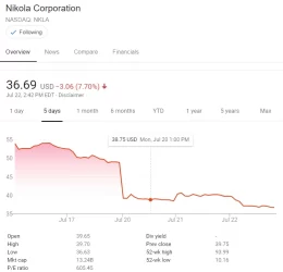 Nikola-5-day.webp