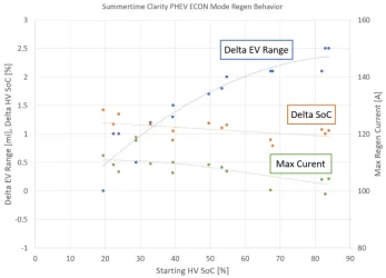 ClarityPHEV_Summer-Regen.webp ClarityPHEV_Summer-Regen.webp