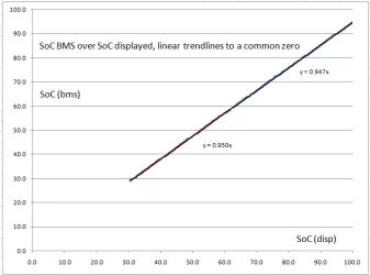 SoC BMS by SoC displayed.webp