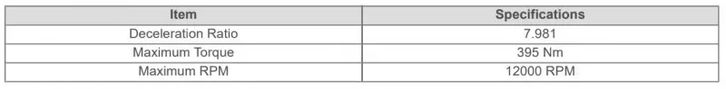 kona_gearbox_torque.webp