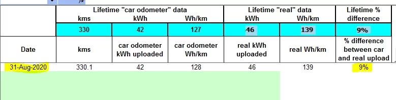 aug2020 real upload data.PNG
