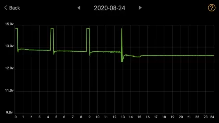 12v discharge 8-24.webp