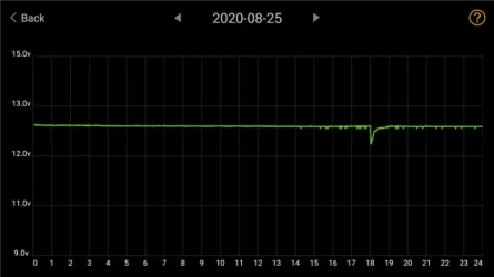 12v discharge 8-25.webp