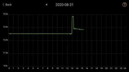 12v discharge 8-31.webp