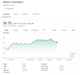Nikola-shares.webp