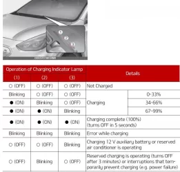 charging status lights.webp