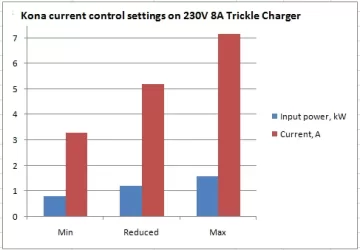 AC current settings.webp