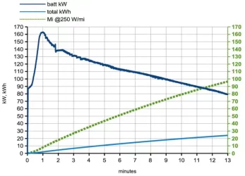 250_kW_charge.webp