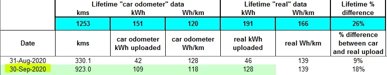 sep2020 real upload data.PNG