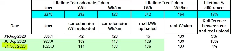 oct2020 real upload data.PNG
