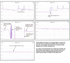 Discharge Graphs 20-10-12.webp