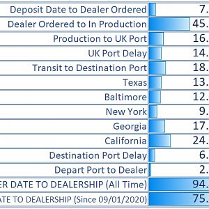 22.02.19 Delivery Times