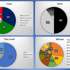 22.02.19 Trim Selections