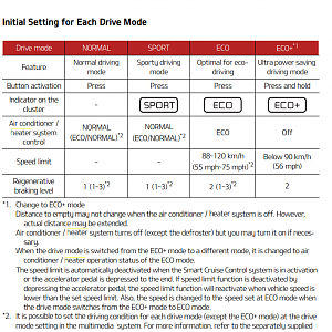 Climate Drive Mode