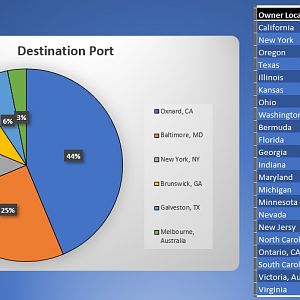 21.04.01 Ports And Owners