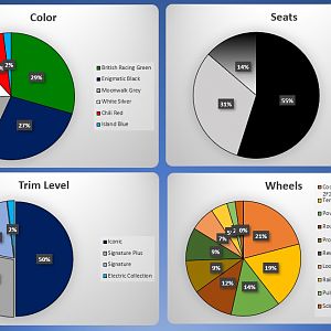 21.04.01 Trim Selections