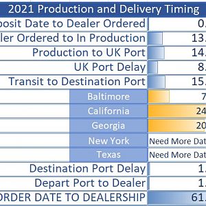 21.04.24 Delivery Timing