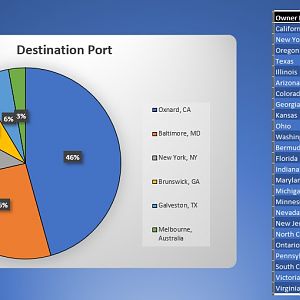 21.04.24 Ports And Owners