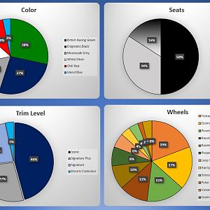 21.04.24 Trim Selections