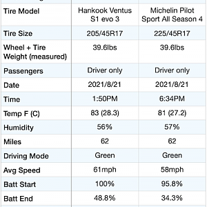 Mini SE Range Tests