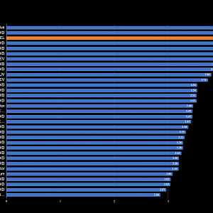 Efficiency (mi:KWh)