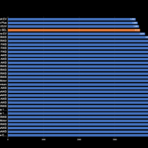 Curb Weight (lb)