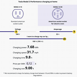 Electric Car Charging Calculator