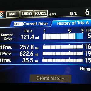 Trip display
