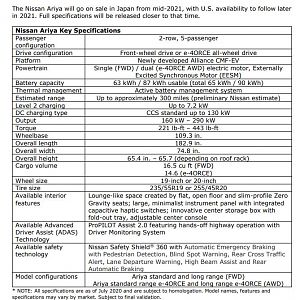 Nissan Ariya Specs