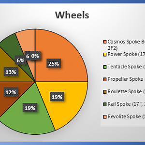 10.28.20 Wheel Stats